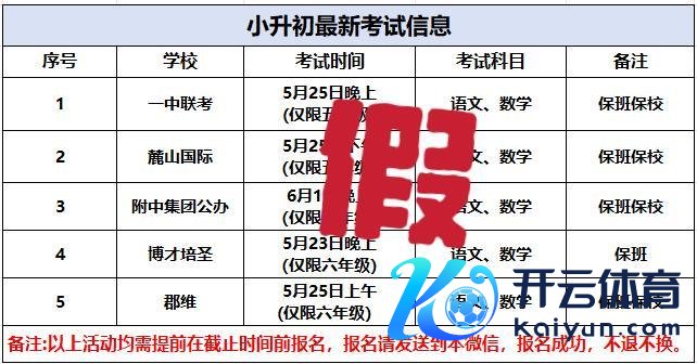 小升初能“保班保校”？假的 警惕“机要进修”骗局